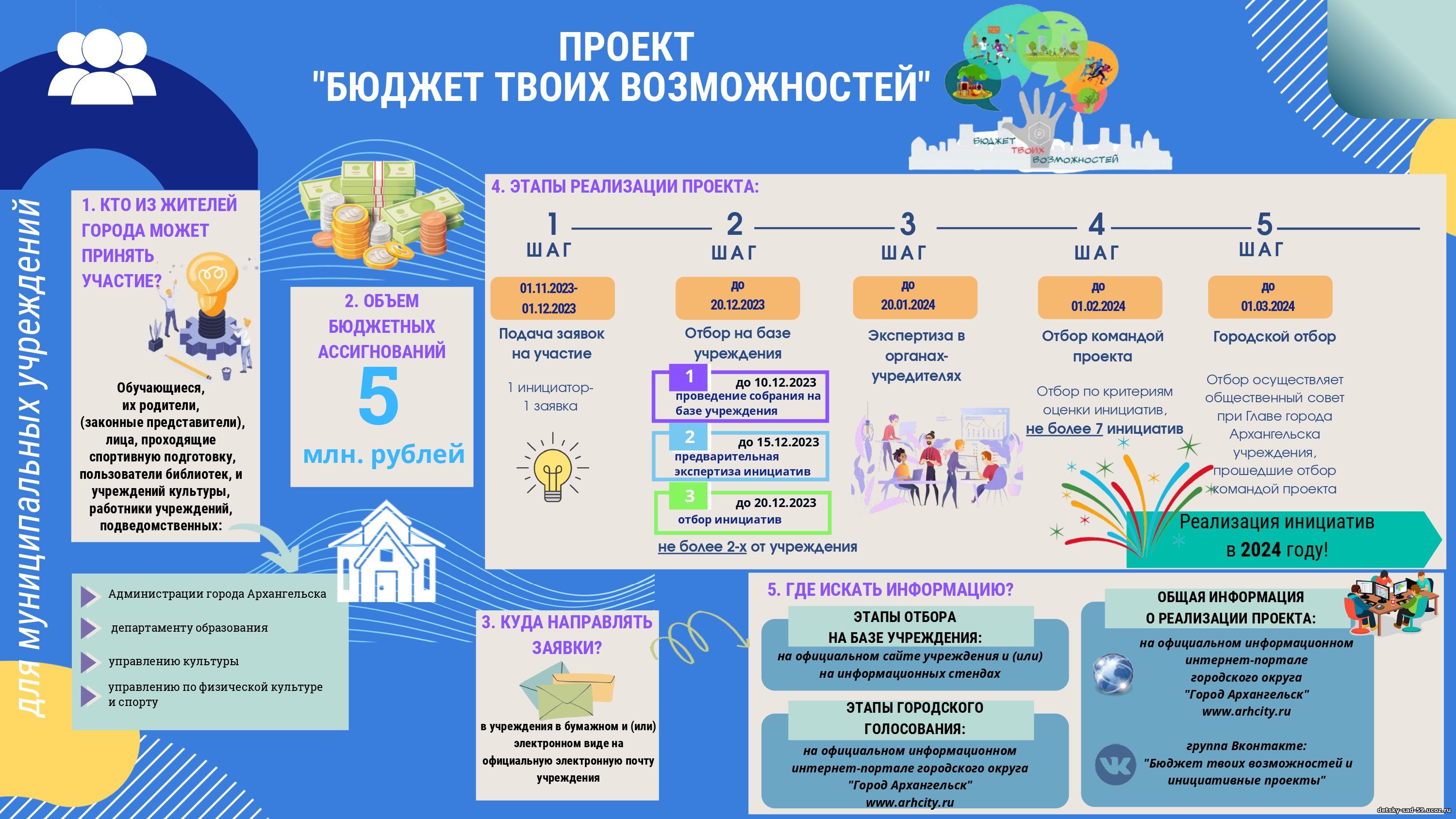14 ноября 2023 года стартовал проект. Бюджет твоих возможностей Архангельск 2022. Бюджет твоих возможностей. Школьный бюджет проект. Бюджетный проект это.
